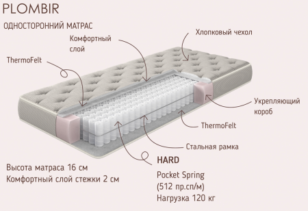 Матрас пружинный PLOMBIR Hard 120x200. Жесткий. Высота 16 см от Династия Kids